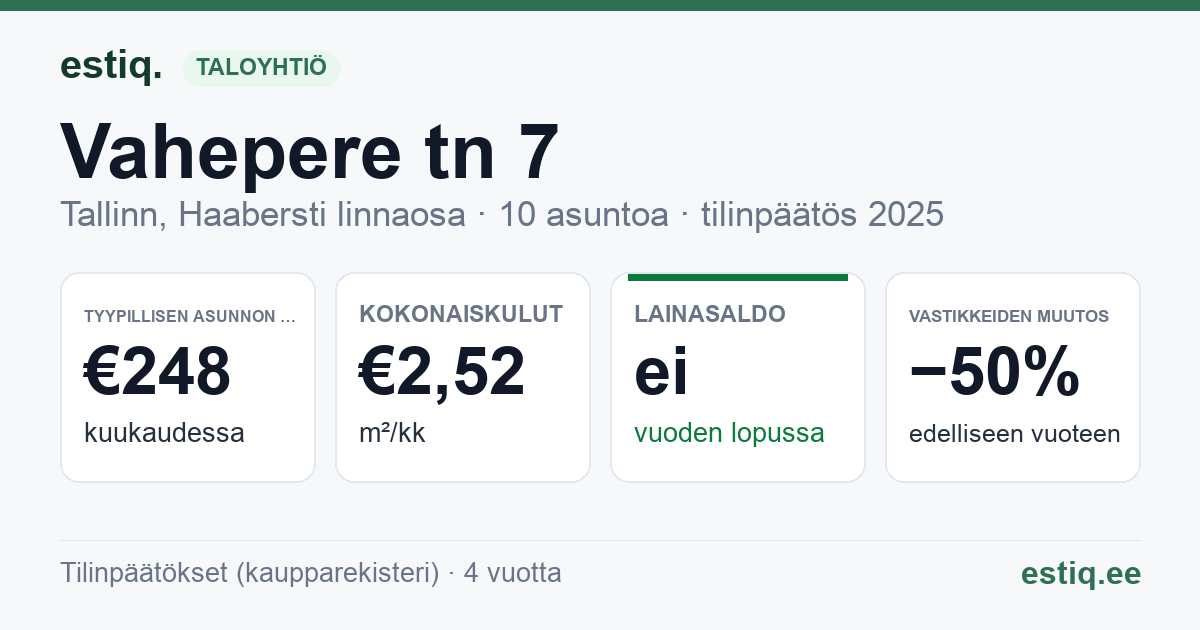 Tallinn, Vahepere tn 7 korteriühistu: tunnusluvut 2025 — tyypillinen asunto €248 / kk
