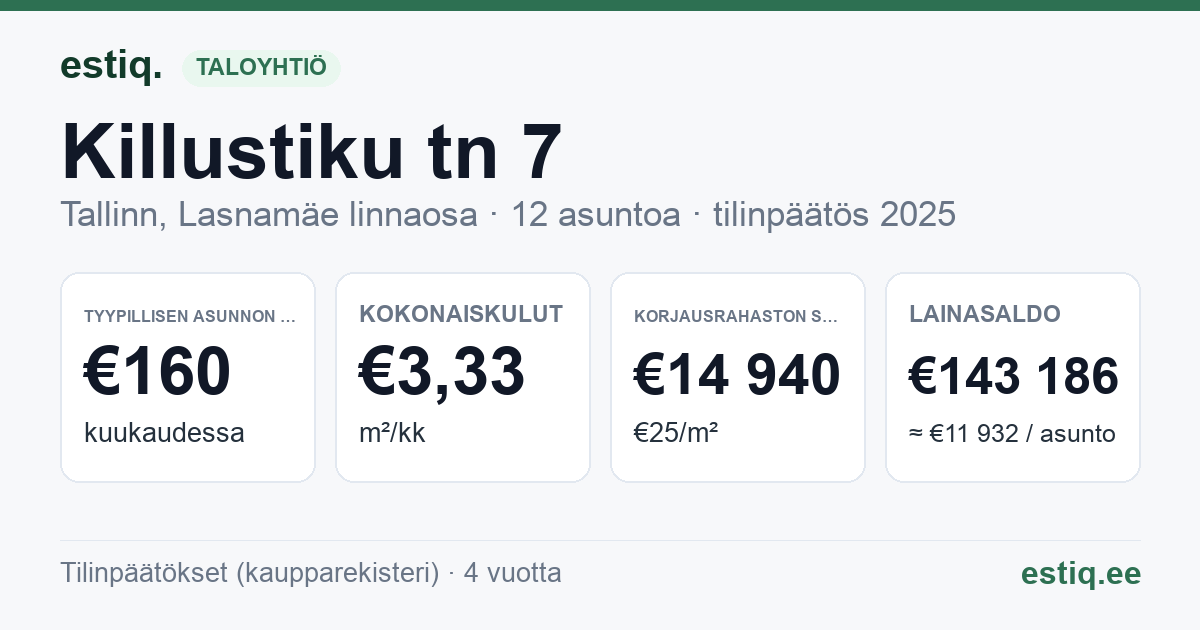 Tallinn, Killustiku tn 7 korteriühistu: tunnusluvut 2025 — tyypillinen asunto €160 / kk