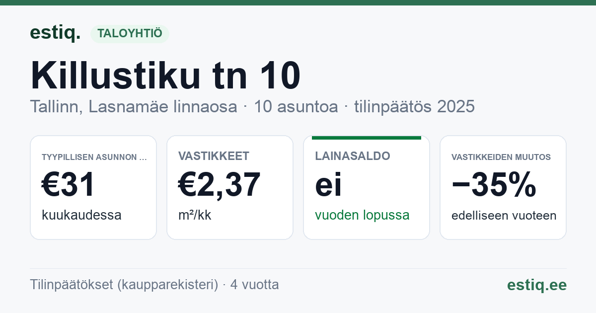 Tallinn, Killustiku tn 10 korteriühistu: tunnusluvut 2025 — tyypillinen asunto €31 / kk