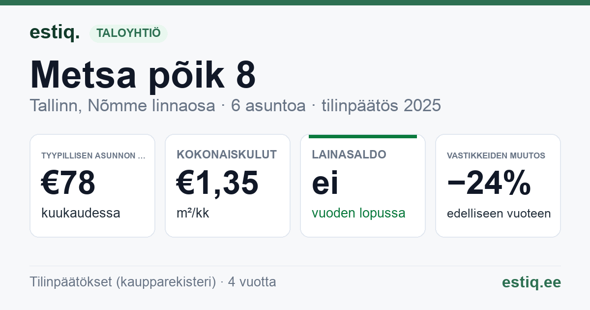 Tallinn, Metsa põik 8 korteriühistu: tunnusluvut 2025 — tyypillinen asunto €78 / kk