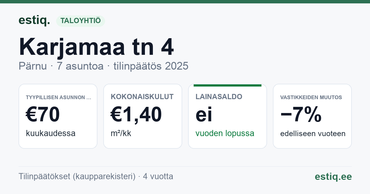 Pärnu linn, Karjamaa tn 4 korteriühistu: tunnusluvut 2025 — tyypillinen asunto €70 / kk