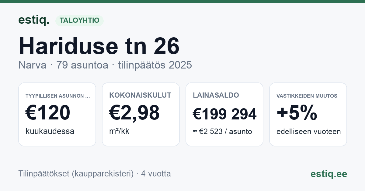 Narva linn, Hariduse tn 26 korteriühistu: tunnusluvut 2025 — tyypillinen asunto €120 / kk