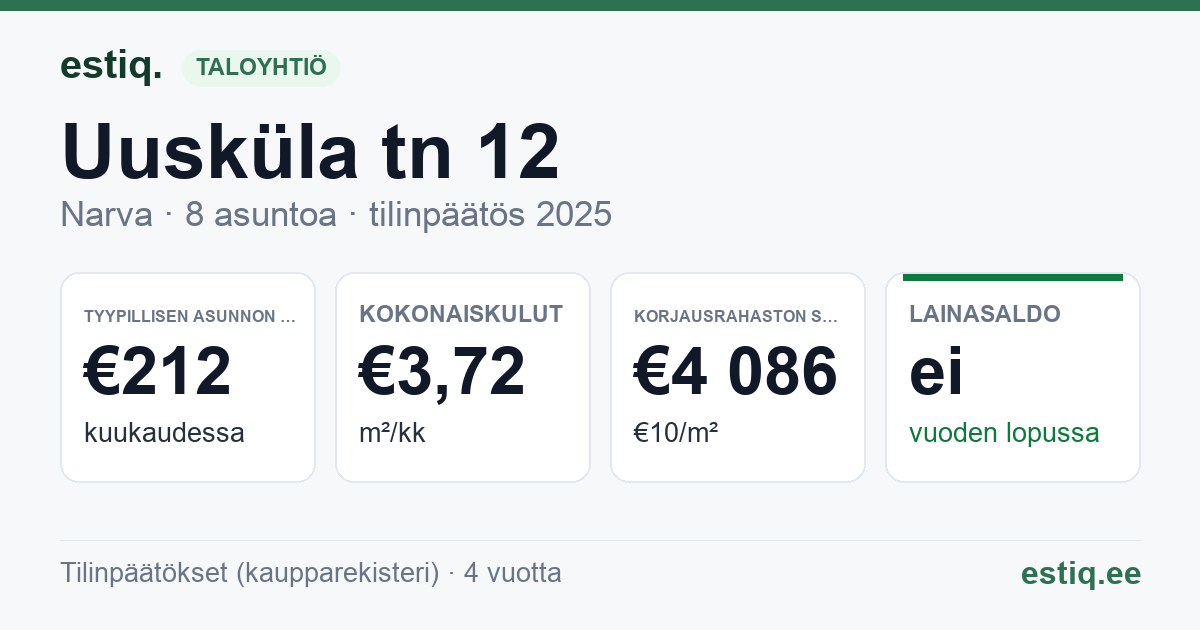 Narva linn, Uusküla tn 12 korteriühistu: tunnusluvut 2025 — tyypillinen asunto €212 / kk