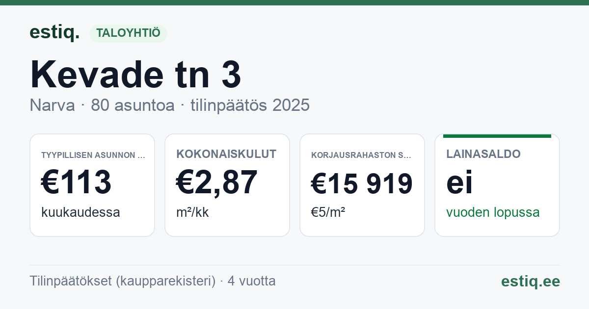 Narva linn, Kevade tn 3 korteriühistu: tunnusluvut 2025 — tyypillinen asunto €113 / kk