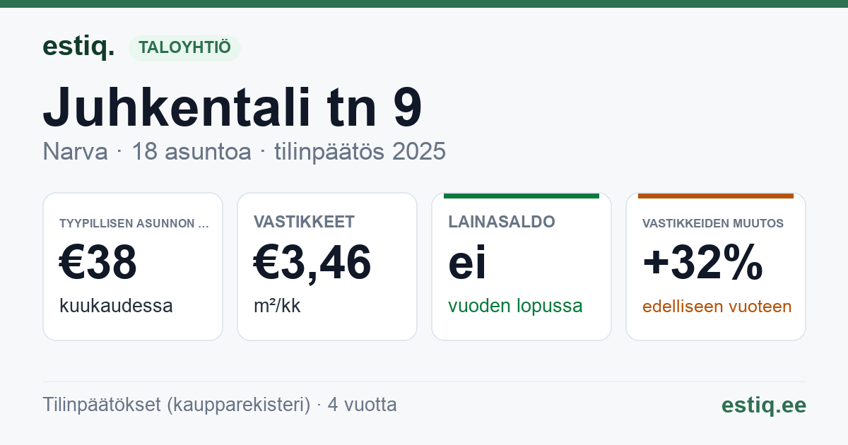 Narva linn, Juhkentali tn 9 korteriühistu: tunnusluvut 2025 — tyypillinen asunto €38 / kk