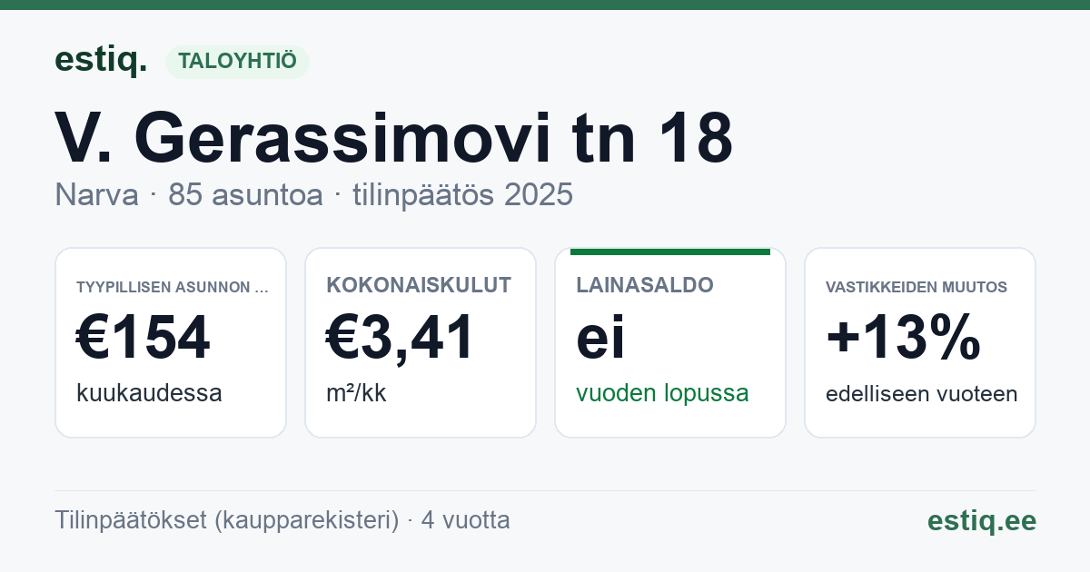 Narva linn, V. Gerassimovi tn 18 korteriühistu: tunnusluvut 2025 — tyypillinen asunto €154 / kk