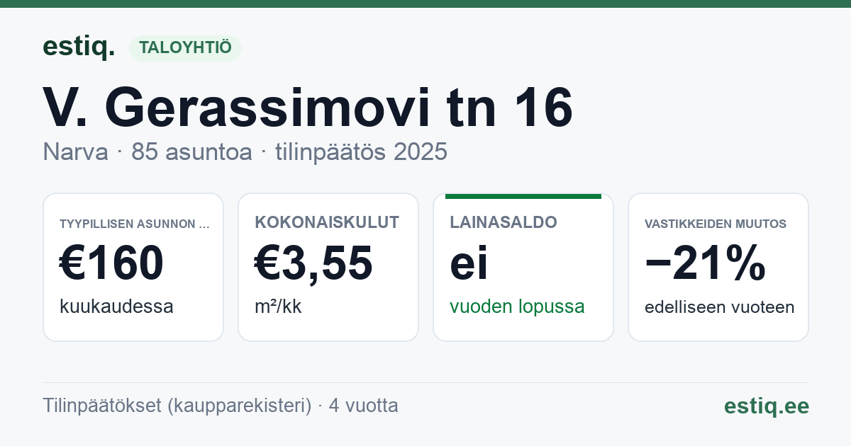 Narva linn, V. Gerassimovi tn 16 korteriühistu: tunnusluvut 2025 — tyypillinen asunto €160 / kk