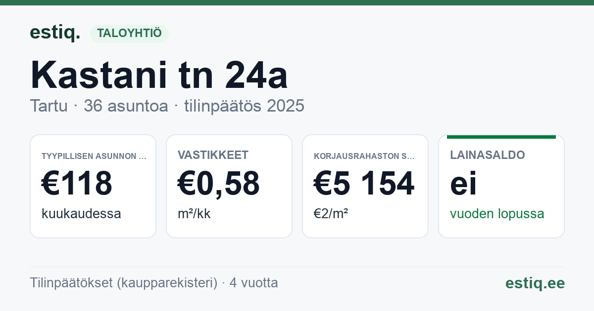 Tartu linn, Kastani tn 24a korteriühistu: tunnusluvut 2025 — tyypillinen asunto €118 / kk