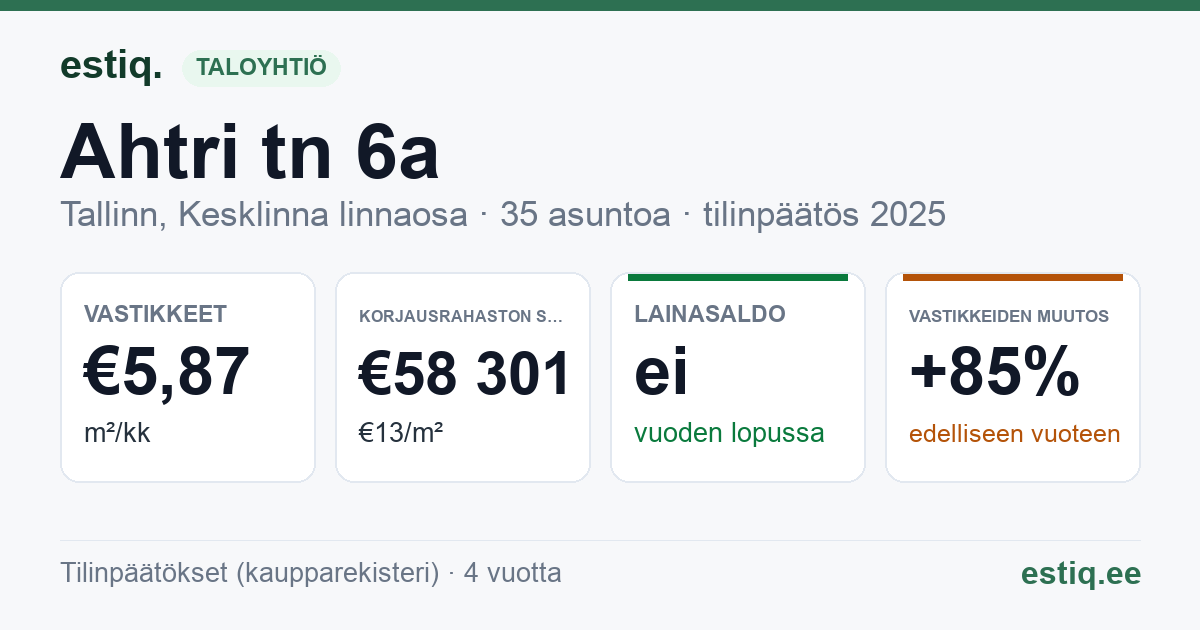 Tallinn, Ahtri tn 6a korteriühistu: tunnusluvut 2025