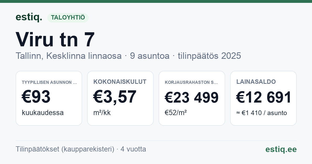 Tallinn, Viru tn 7 korteriühistu: tunnusluvut 2025 — tyypillinen asunto €93 / kk