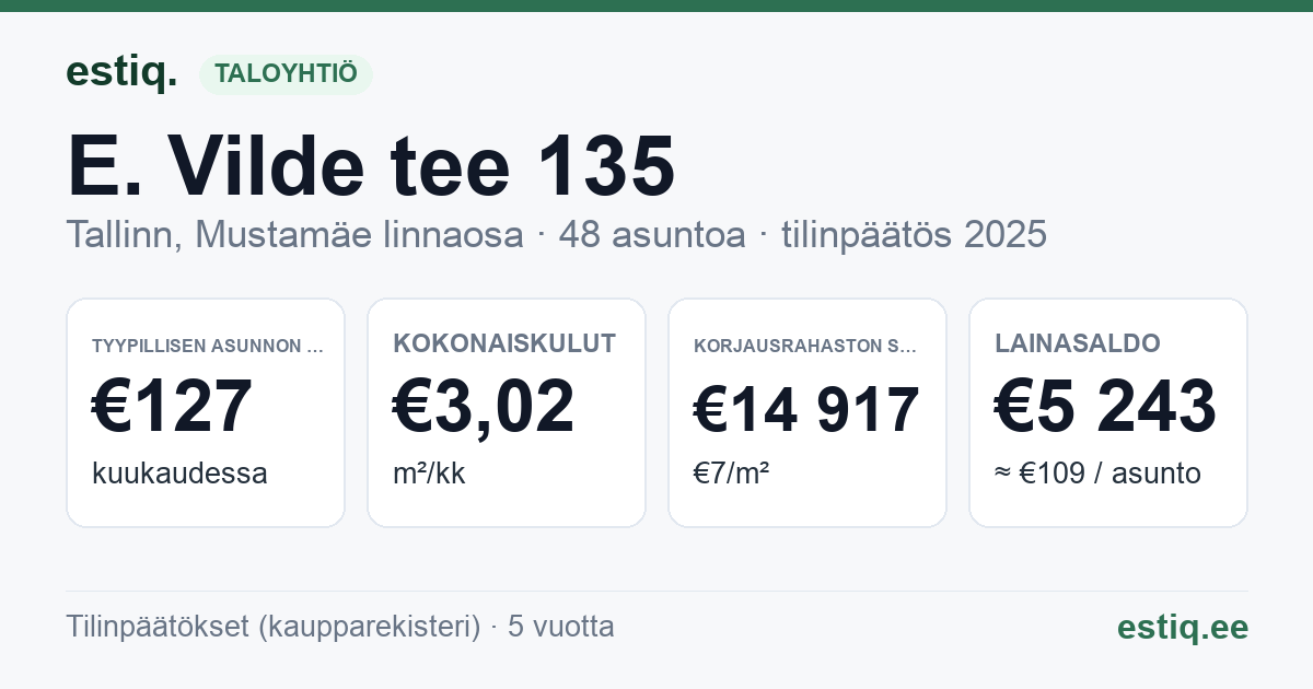 Tallinn, E. Vilde tee 135 korteriühistu: tunnusluvut 2025 — tyypillinen asunto €127 / kk