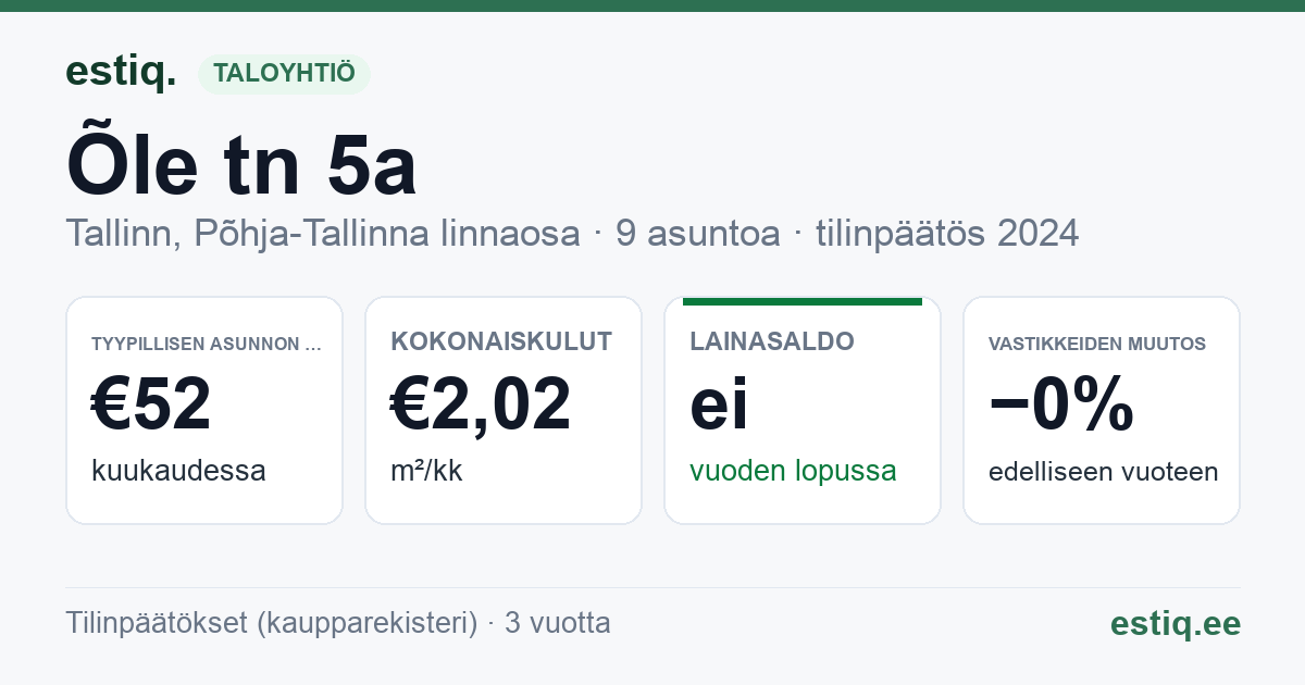 Tallinn, Õle tn 5a korteriühistu: tunnusluvut 2024 — tyypillinen asunto €52 / kk