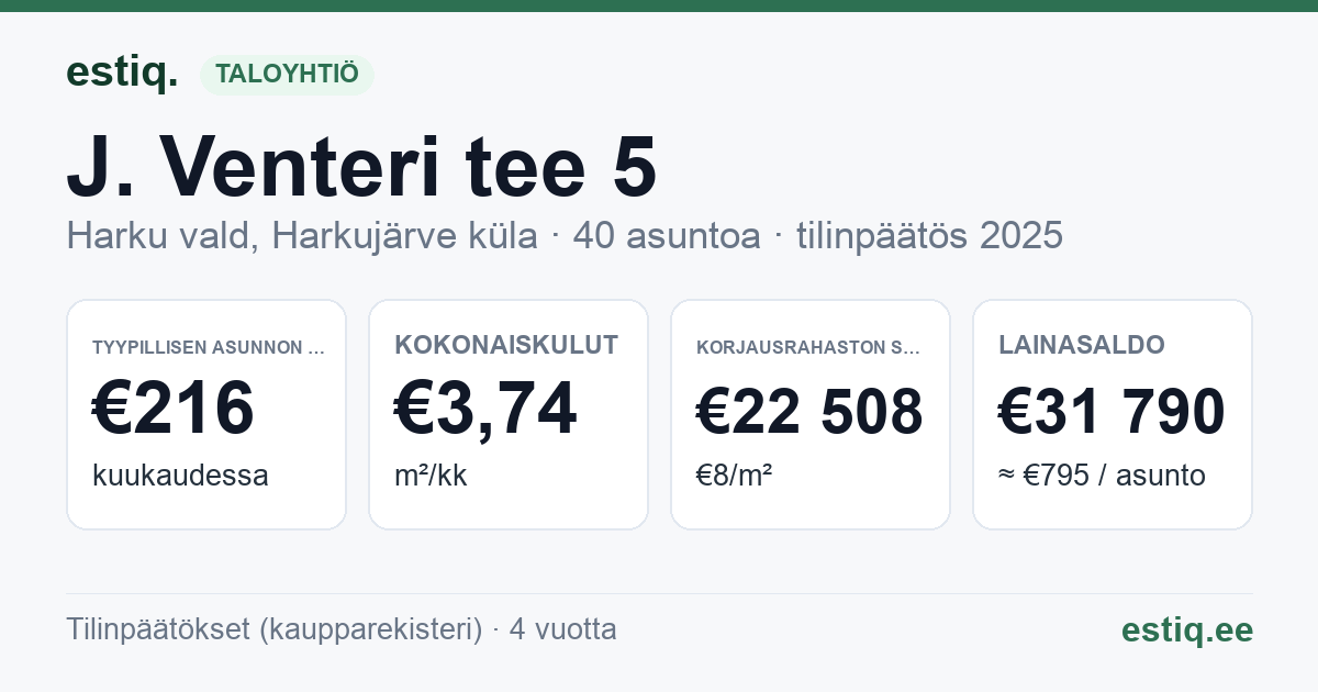 Harku vald, Harkujärve küla, J. Venteri tee 5 korteriühistu: tunnusluvut 2025 — tyypillinen asunto €216 / kk