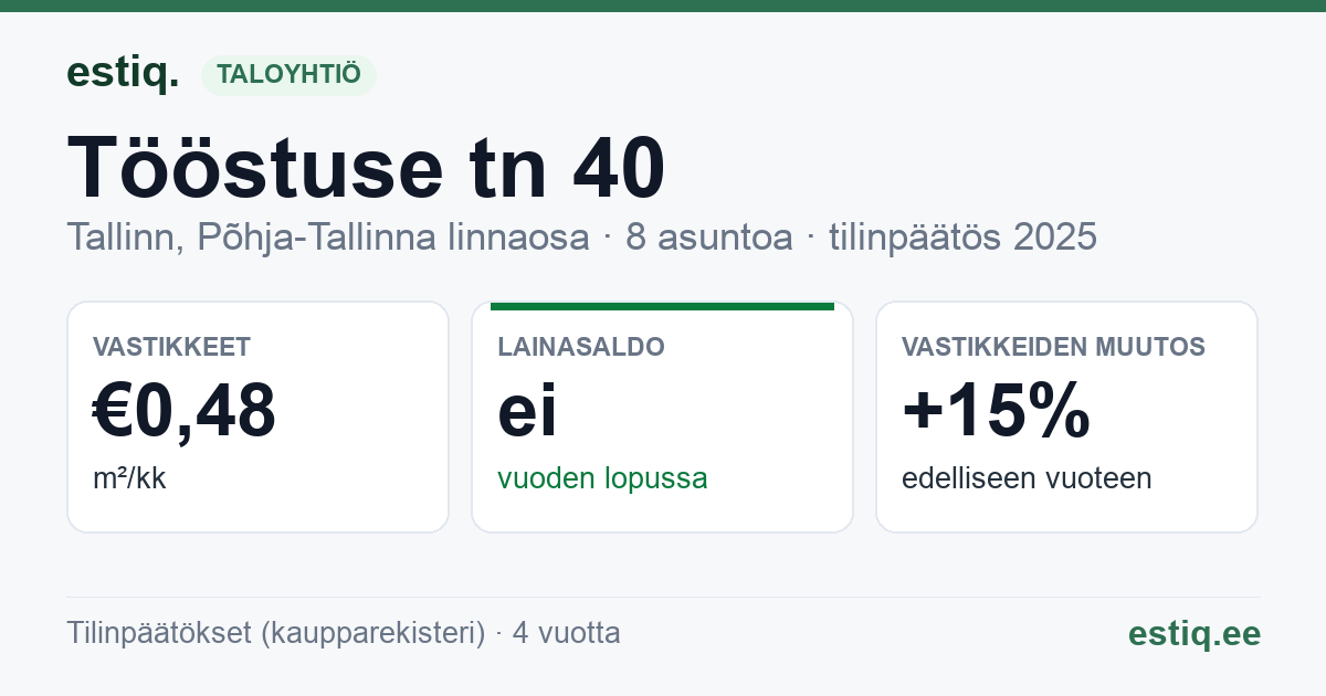 Tallinn, Tööstuse tn 40 korteriühistu: tunnusluvut 2025
