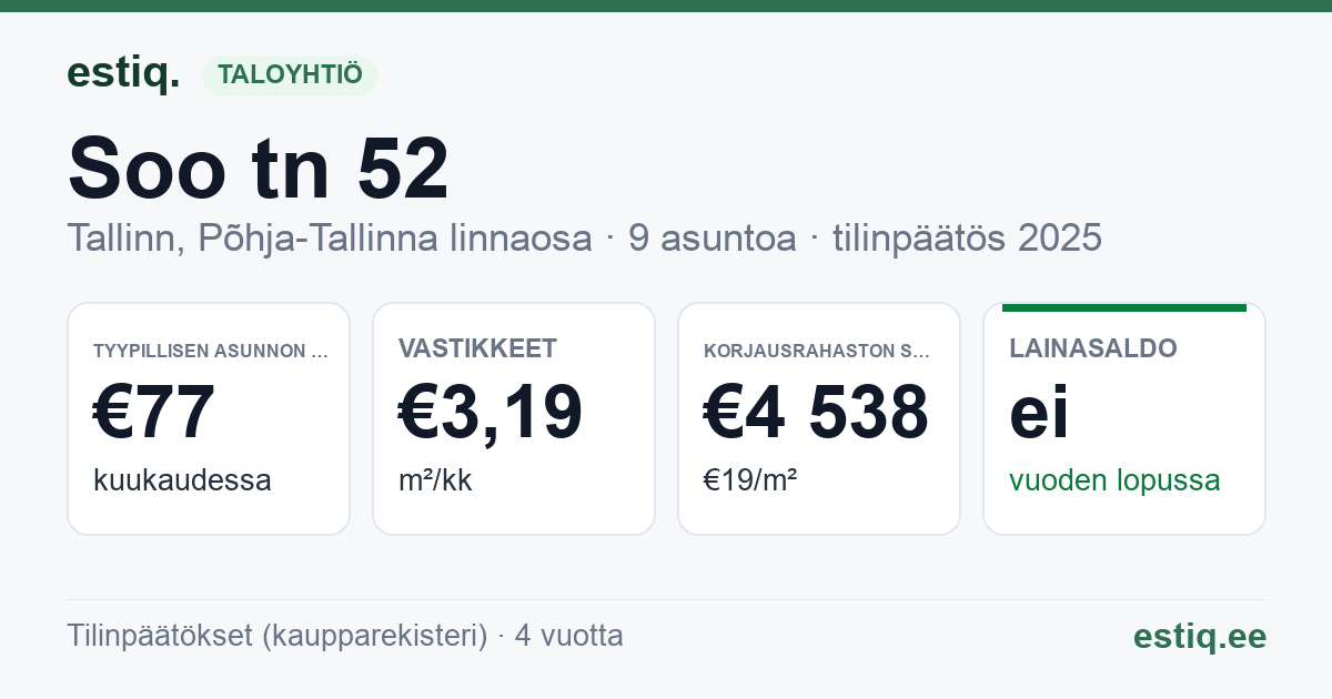 Tallinn, Soo tn 52 korteriühistu: tunnusluvut 2025 — tyypillinen asunto €77 / kk
