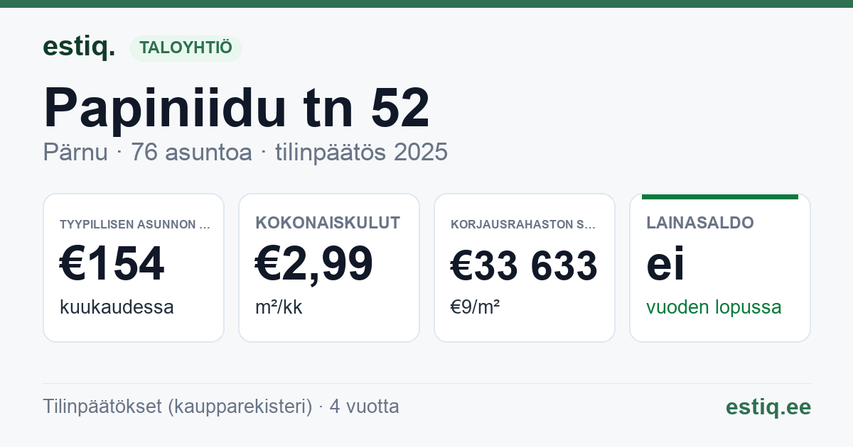 Pärnu linn, Papiniidu tn 52 korteriühistu: tunnusluvut 2025 — tyypillinen asunto €154 / kk