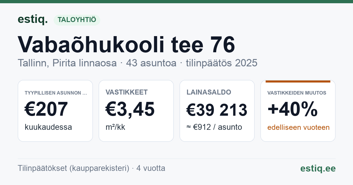Tallinn, Vabaõhukooli tee 76 korteriühistu: tunnusluvut 2025 — tyypillinen asunto €207 / kk