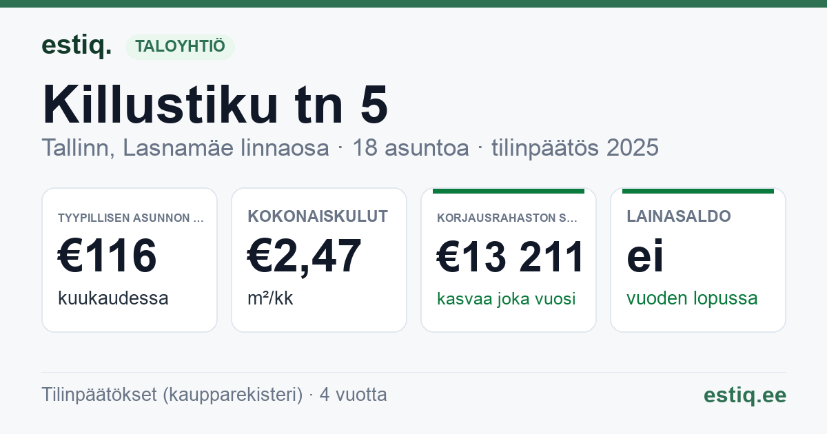 Tallinn, Killustiku tn 5 korteriühistu: tunnusluvut 2025 — tyypillinen asunto €116 / kk