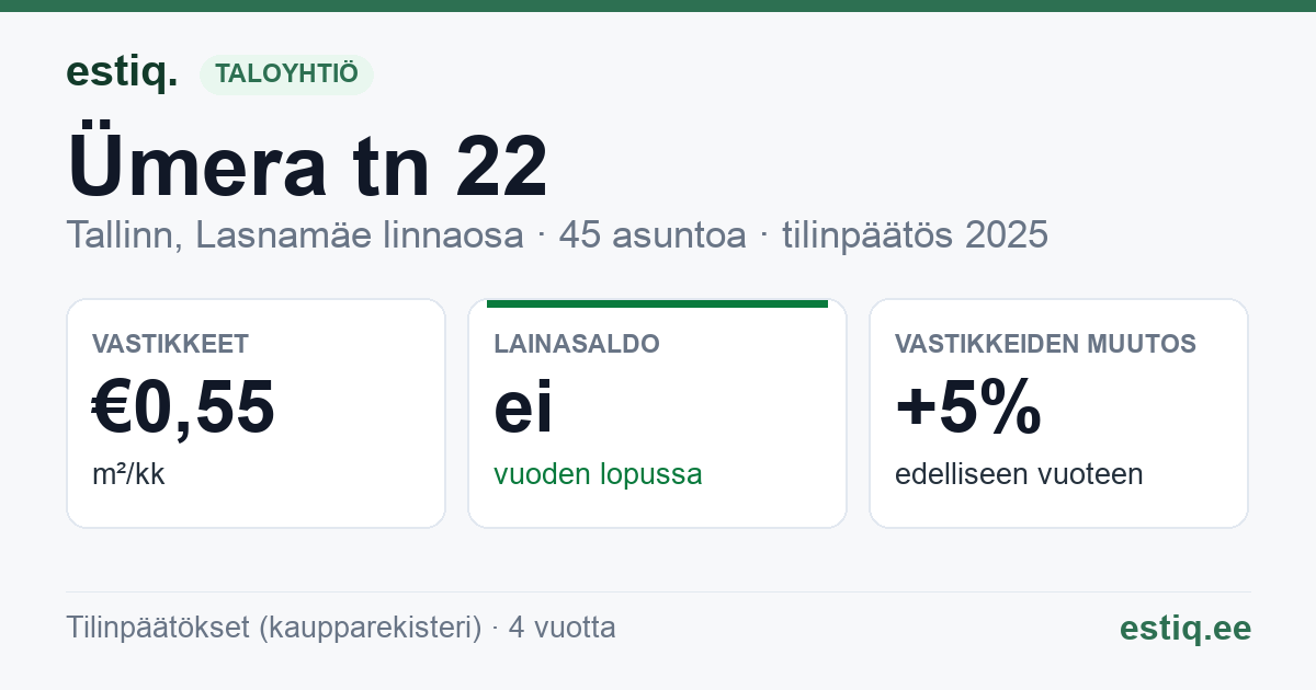 Tallinn, Ümera tn 22 korteriühistu: tunnusluvut 2025