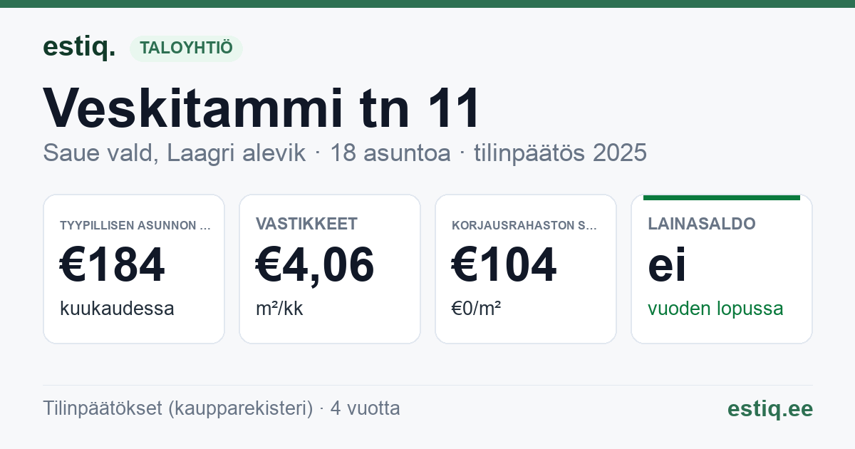 Saue vald, Laagri alevik, Veskitammi tn 11 korteriühistu: tunnusluvut 2025 — tyypillinen asunto €184 / kk