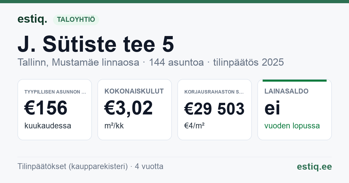 Tallinn, J. Sütiste tee 5 korteriühistu: tunnusluvut 2025 — tyypillinen asunto €156 / kk