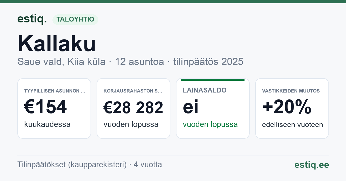 Saue vald, Kiia küla, Kallaku korteriühistu: tunnusluvut 2025 — tyypillinen asunto €154 / kk