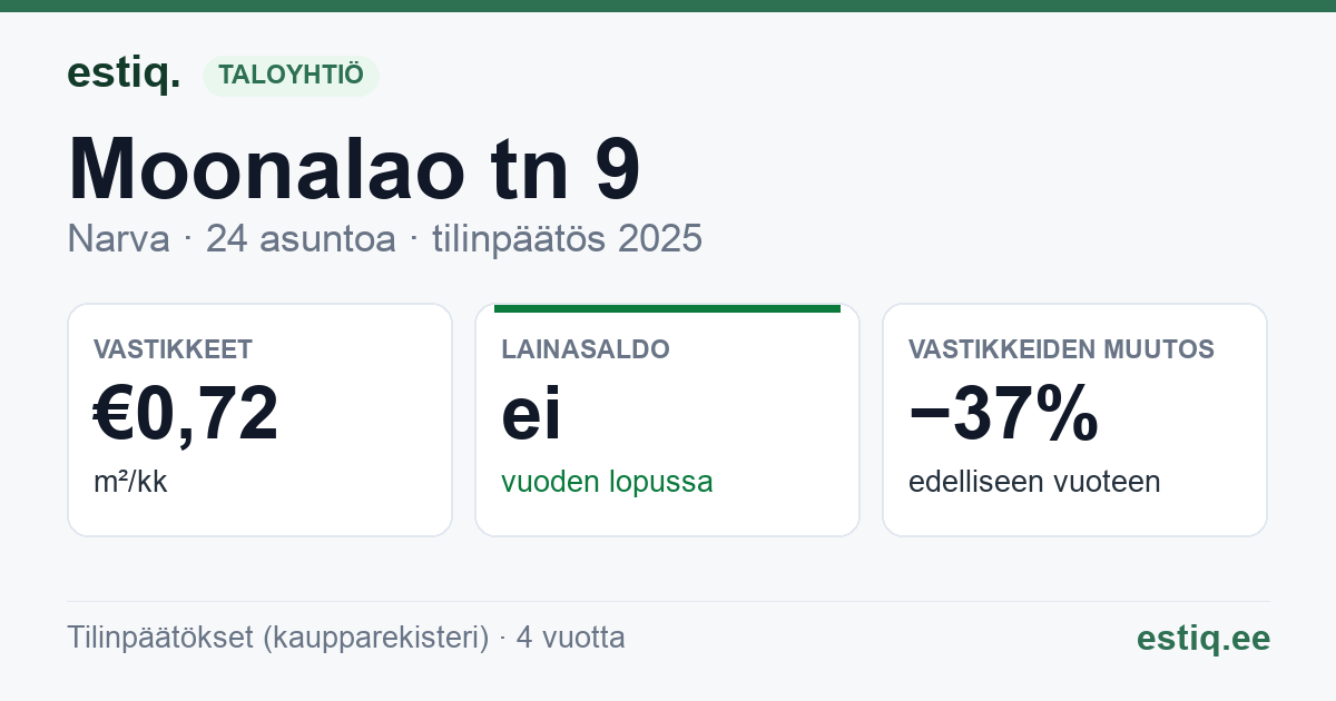 Narva linn, Moonalao tn 9 korteriühistu: tunnusluvut 2025