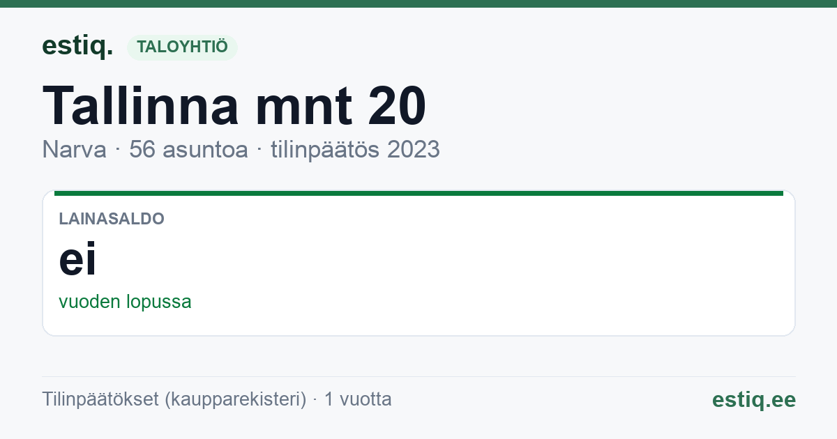 Narva linn, Tallinna mnt 20 korteriühistu: tunnusluvut 2023