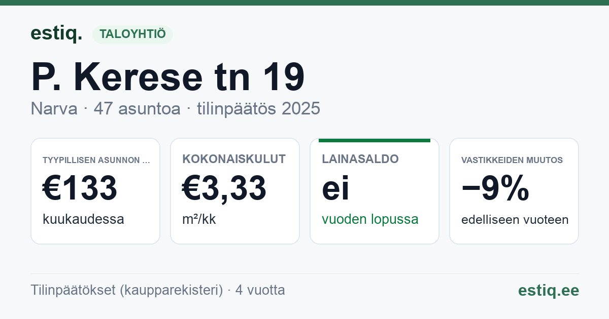 Narva linn, P. Kerese tn 19 korteriühistu: tunnusluvut 2025 — tyypillinen asunto €133 / kk