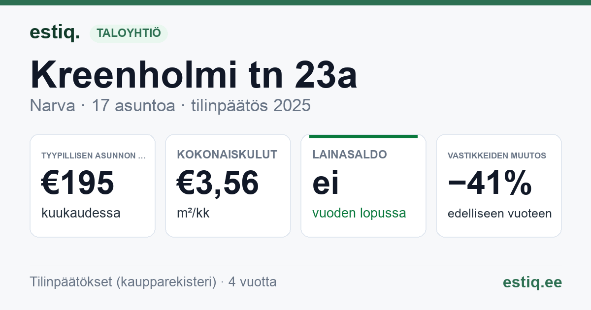 Narva linn, Kreenholmi tn 23a, Kreenholmi tn 23b korteriühistu: tunnusluvut 2025 — tyypillinen asunto €195 / kk