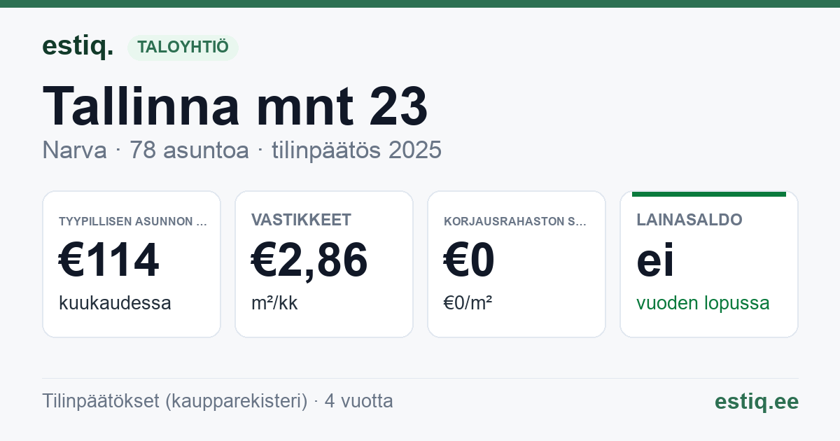 Narva linn, Tallinna mnt 23 korteriühistu: tunnusluvut 2025 — tyypillinen asunto €114 / kk