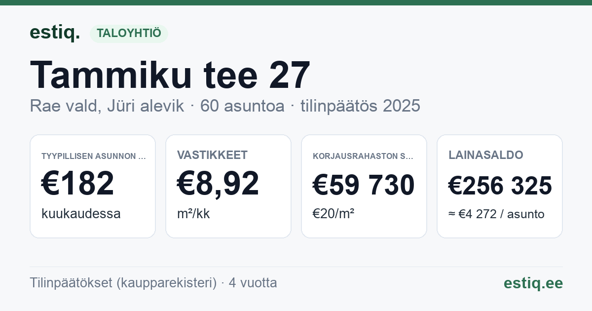 Rae vald, Jüri alevik, Tammiku tee 27 korteriühistu: tunnusluvut 2025 — tyypillinen asunto €182 / kk