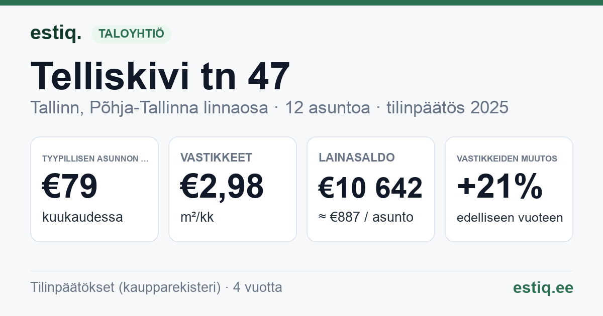 Tallinn, Telliskivi tn 47 korteriühistu: tunnusluvut 2025 — tyypillinen asunto €79 / kk