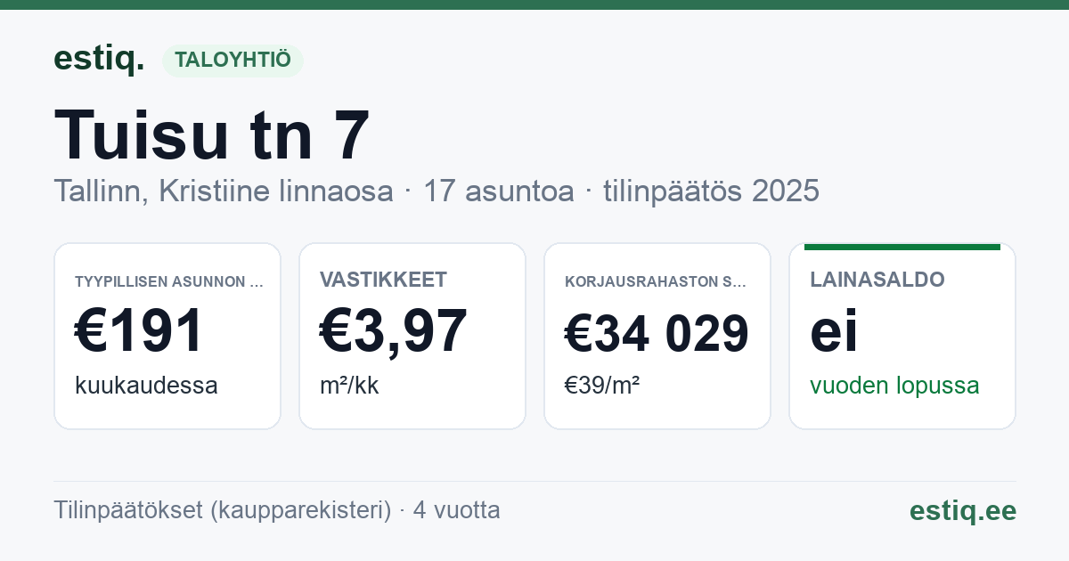 Tallinn, Tuisu tn 7 korteriühistu: tunnusluvut 2025 — tyypillinen asunto €191 / kk