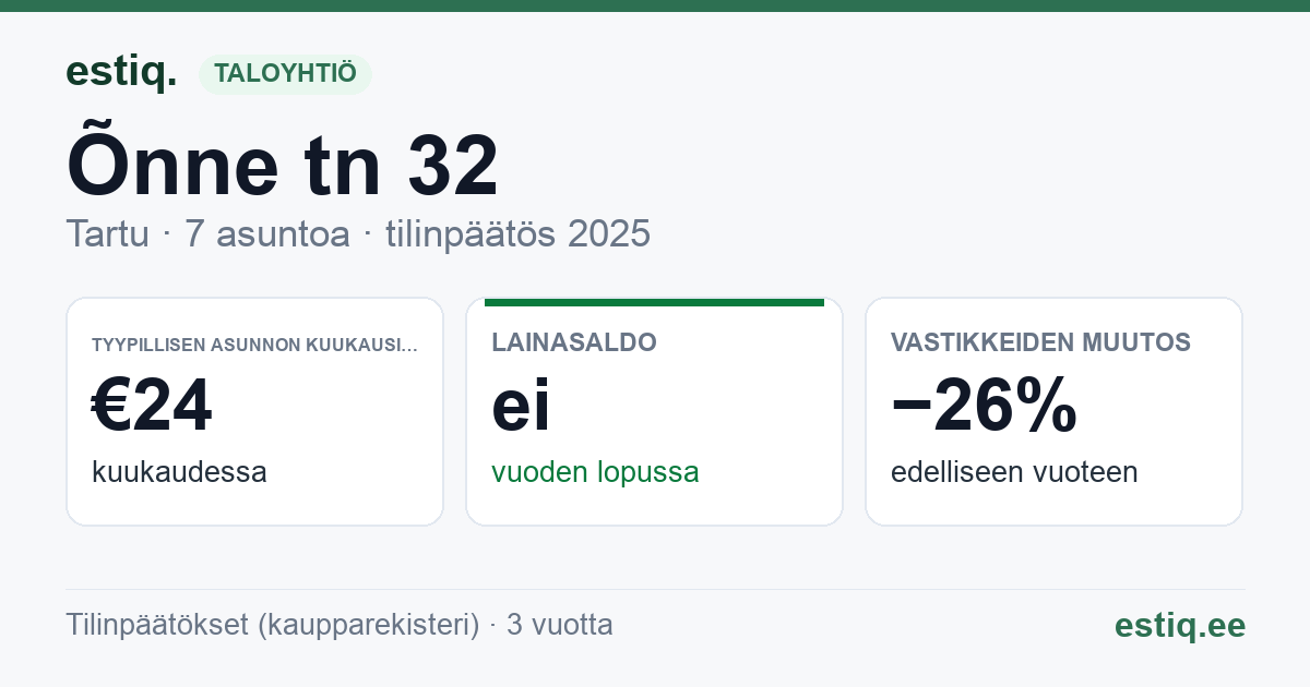 Tartu linn, Õnne tn 32 // 34 korteriühistu: tunnusluvut 2025 — tyypillinen asunto €24 / kk