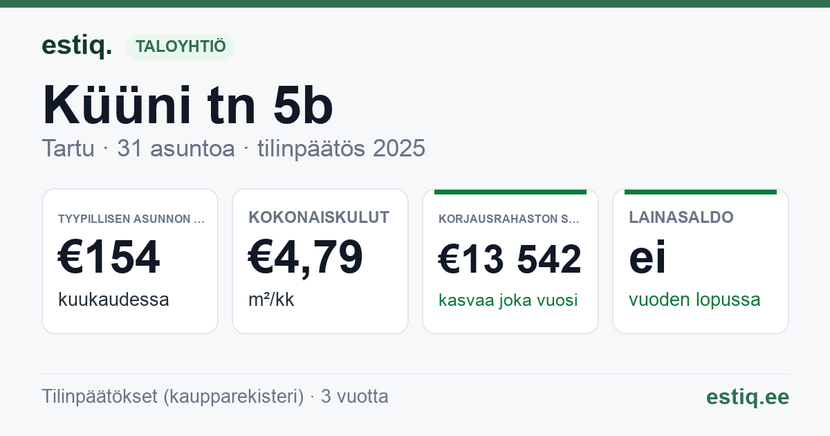 Tartu linn, Küüni tn 5b korteriühistu: tunnusluvut 2025 — tyypillinen asunto €154 / kk
