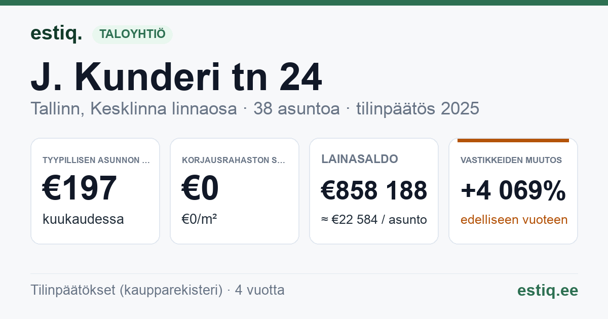 Tallinn, J. Kunderi tn 24 korteriühistu: tunnusluvut 2025 — tyypillinen asunto €197 / kk