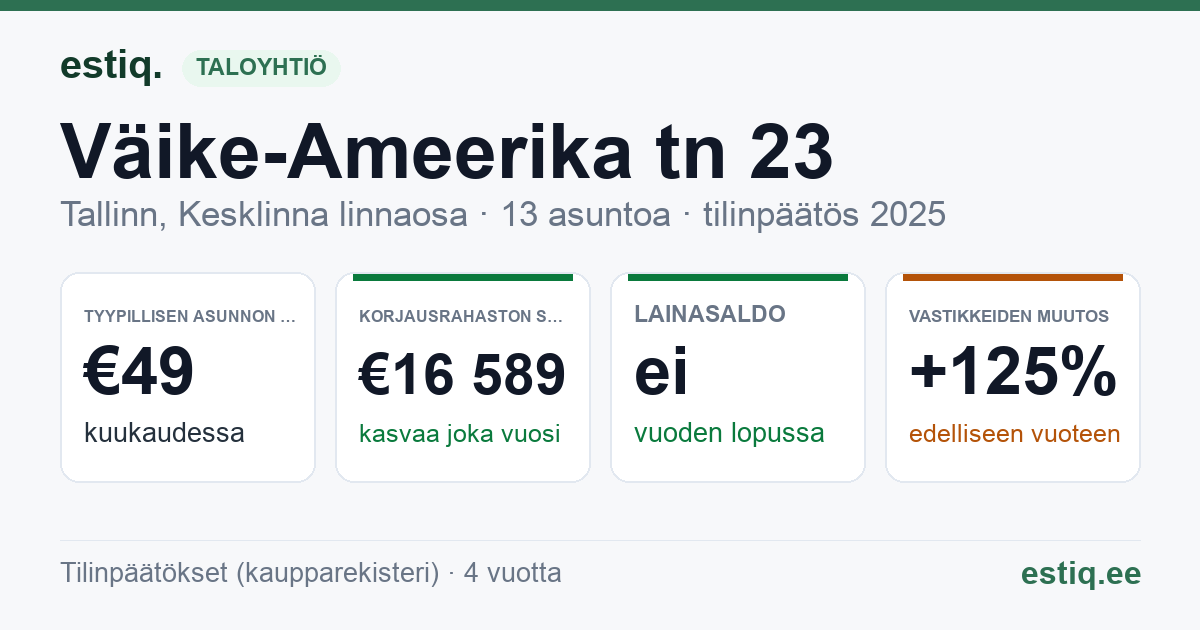 Tallinn, Väike-Ameerika tn 23 korteriühistu: tunnusluvut 2025 — tyypillinen asunto €49 / kk