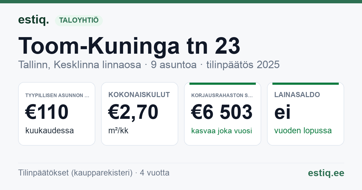 Tallinn, Toom-Kuninga tn 23 korteriühistu: tunnusluvut 2025 — tyypillinen asunto €110 / kk