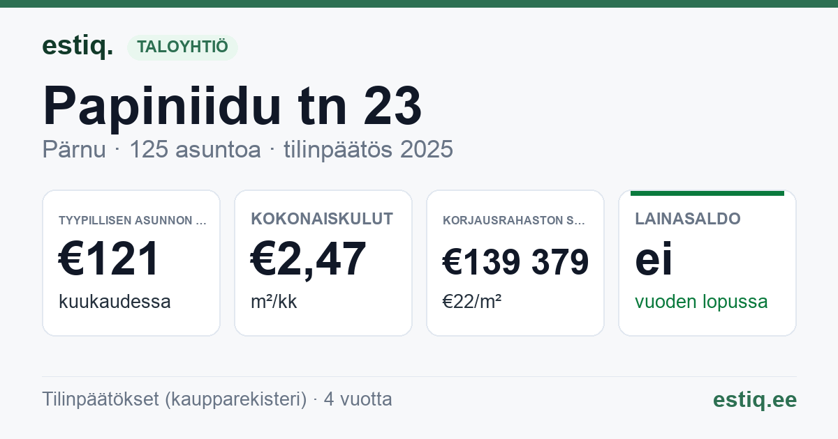 Pärnu linn, Papiniidu tn 23 korteriühistu: tunnusluvut 2025 — tyypillinen asunto €121 / kk