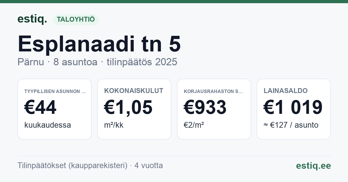 Pärnu linn, Esplanaadi tn 5 korteriühistu: tunnusluvut 2025 — tyypillinen asunto €44 / kk