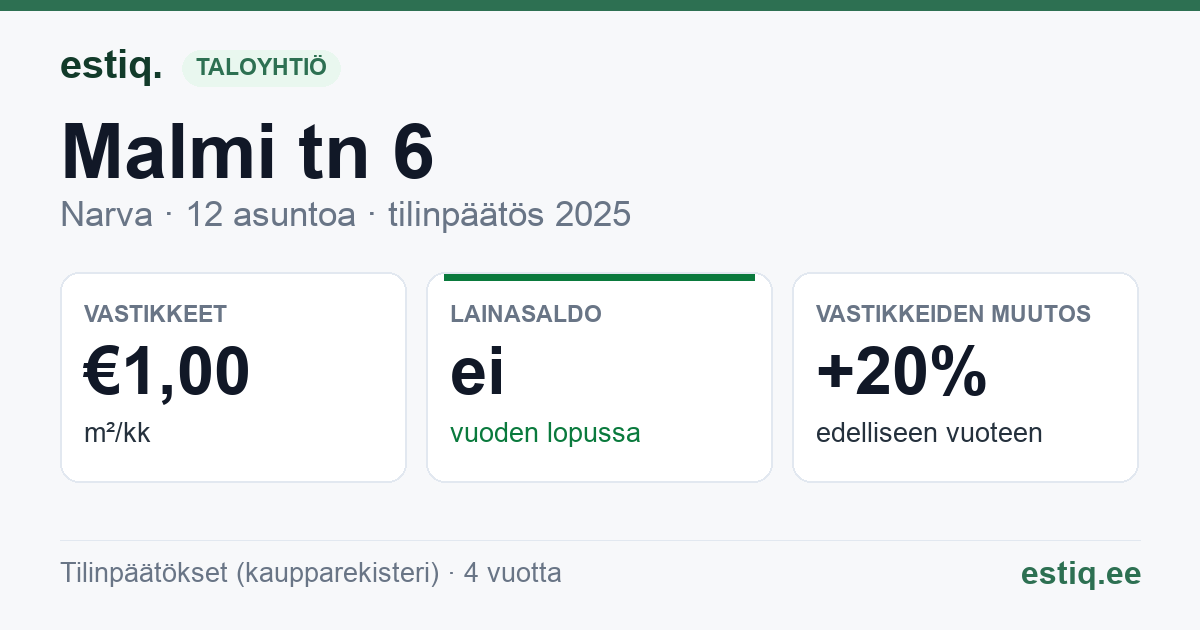 Narva linn, Malmi tn 6 korteriühistu: tunnusluvut 2025