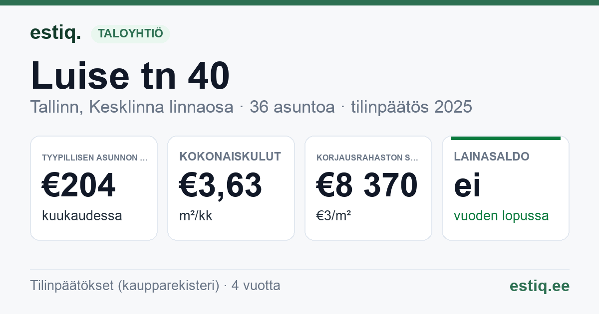 Tallinn, Luise tn 40 // Villardi tn 19 korteriühistu: tunnusluvut 2025 — tyypillinen asunto €204 / kk