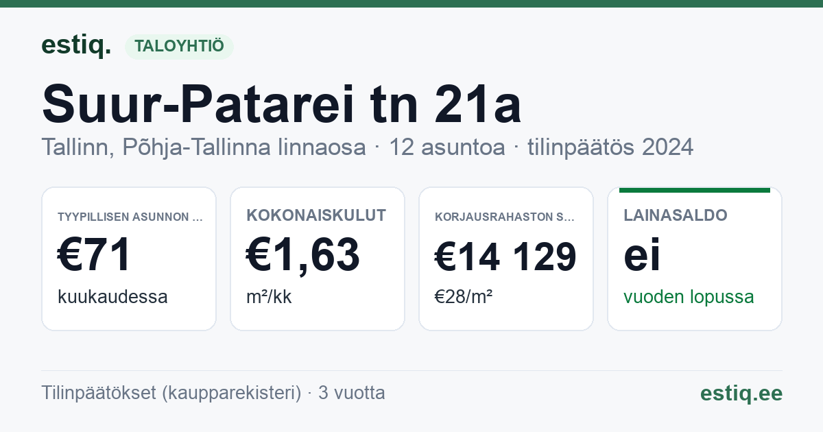 Tallinn, Suur-Patarei tn 21a korteriühistu: tunnusluvut 2024 — tyypillinen asunto €71 / kk