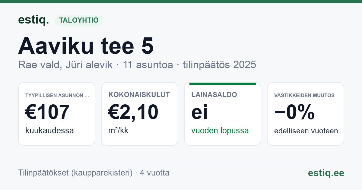 Rae vald, Jüri alevik, Aaviku tee 5 korteriühistu: tunnusluvut 2025 — tyypillinen asunto €107 / kk