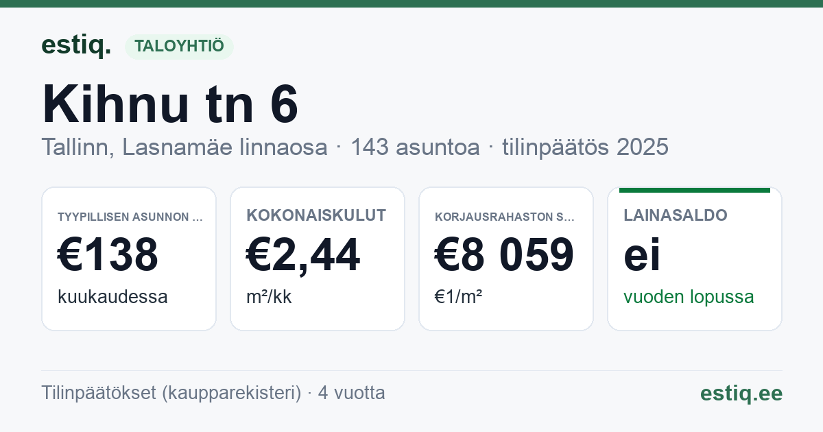 Tallinn, Kihnu tn 6 korteriühistu: tunnusluvut 2025 — tyypillinen asunto €138 / kk