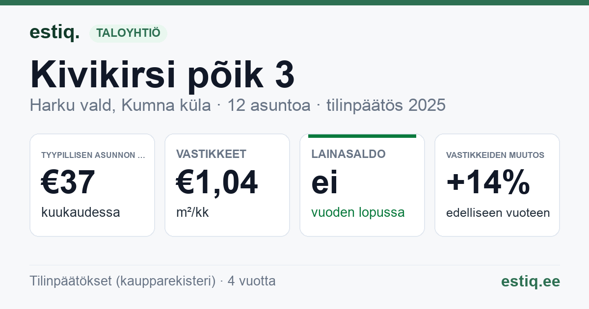 Harku vald, Kumna küla, Kivikirsi põik 3 korteriühistu: tunnusluvut 2025 — tyypillinen asunto €37 / kk