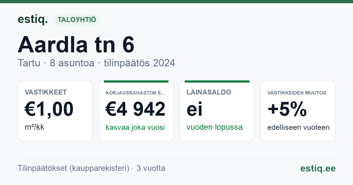 Tartu linn, Aardla tn 6 korteriühistu: tunnusluvut 2024