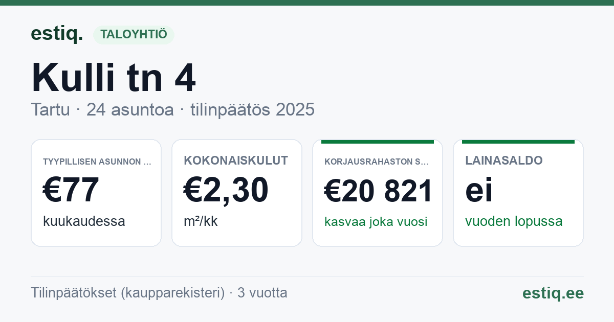 Tartu linn, Kulli tn 4 korteriühistu: tunnusluvut 2025 — tyypillinen asunto €77 / kk