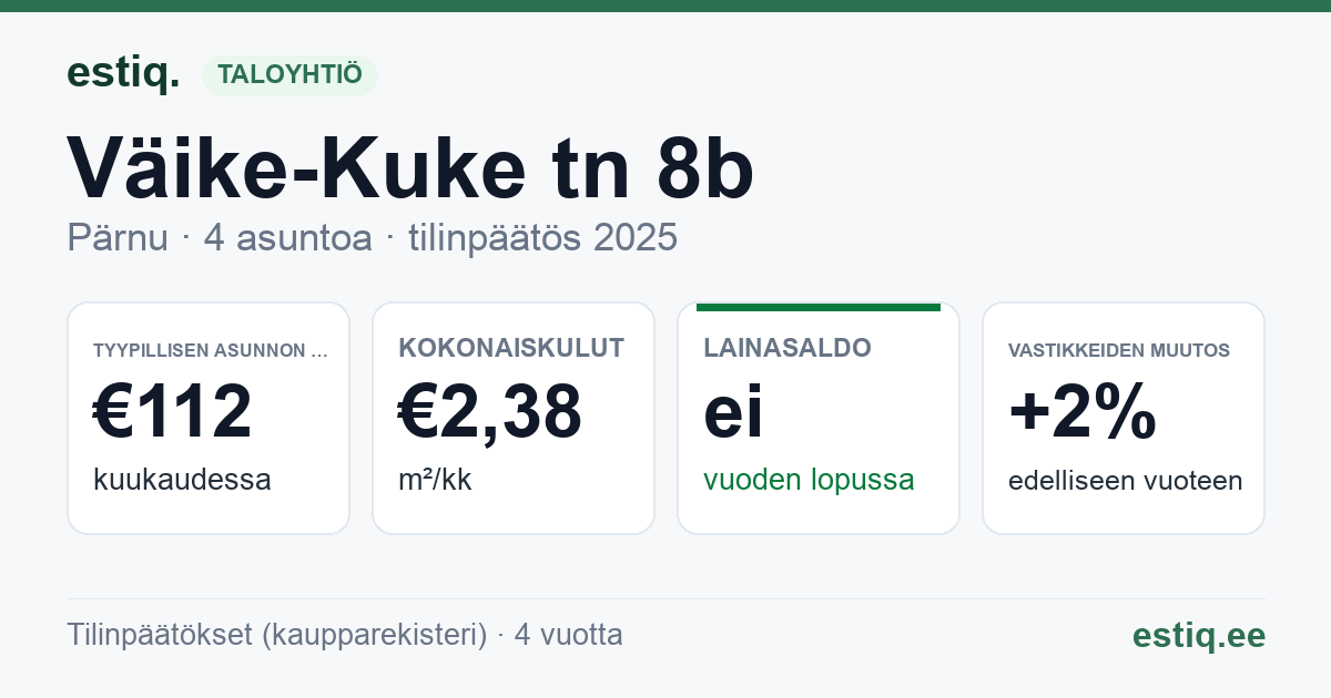 Pärnu linn, Väike-Kuke tn 8b korteriühistu: tunnusluvut 2025 — tyypillinen asunto €112 / kk